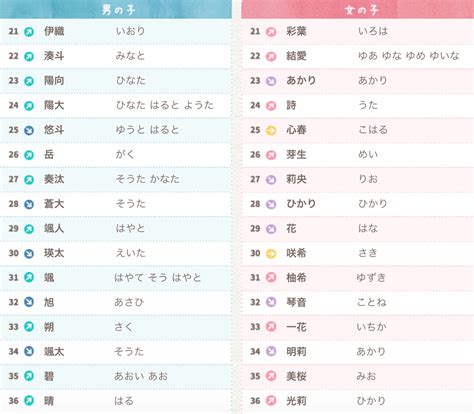 好聽的日文名字|【日文名字翻譯】找日文名字必看，2022百大熱門男女生日文名字